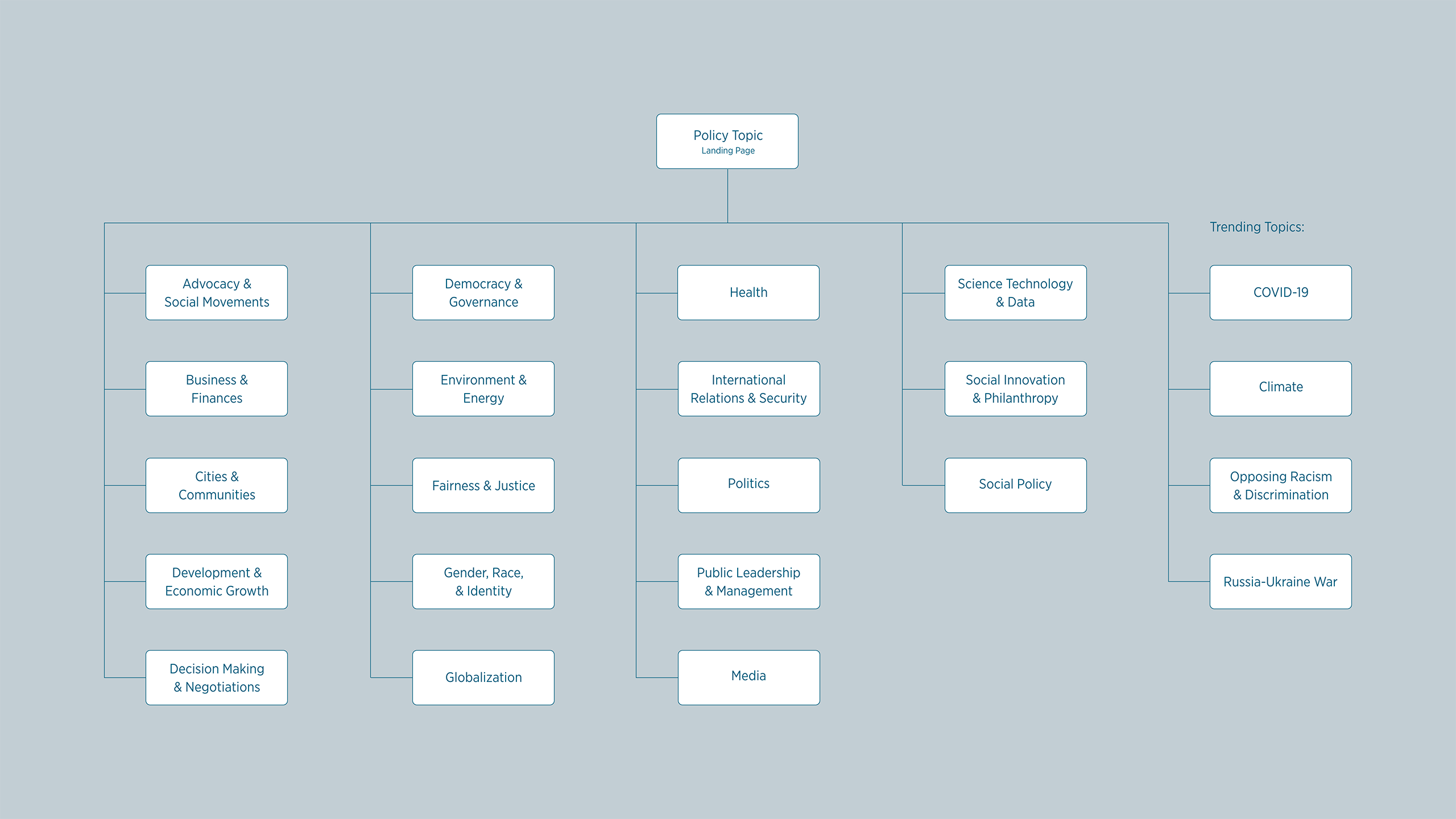HKS Policy Topics Case Study – 14a HKS Policy Topics Case Study – 14a